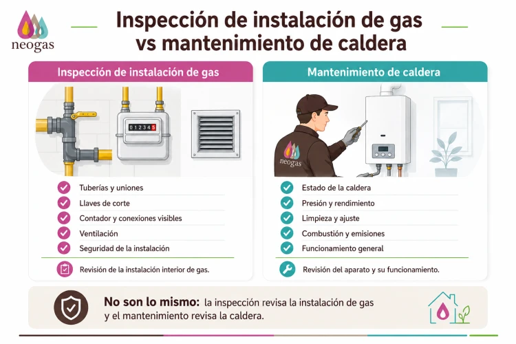 Diferencia entre revisión de gas y mantenimiento de caldera
