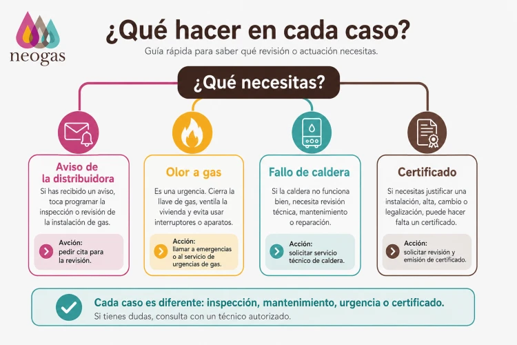 Qué servicio de gas necesito según mi caso