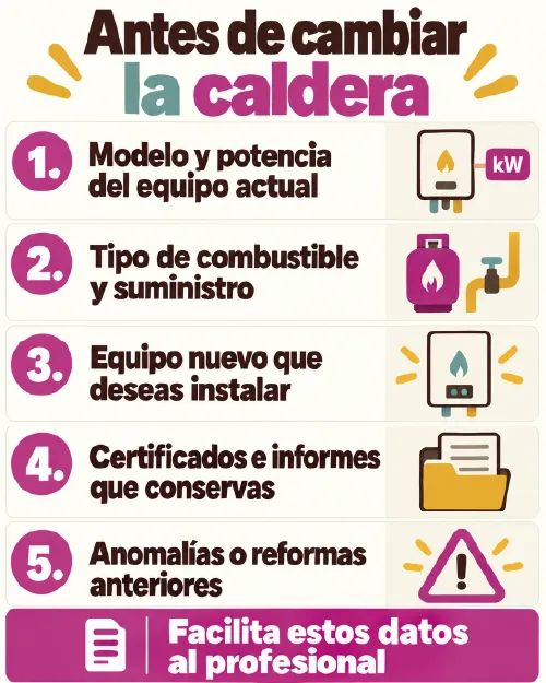 antes de cambiar la caldera
