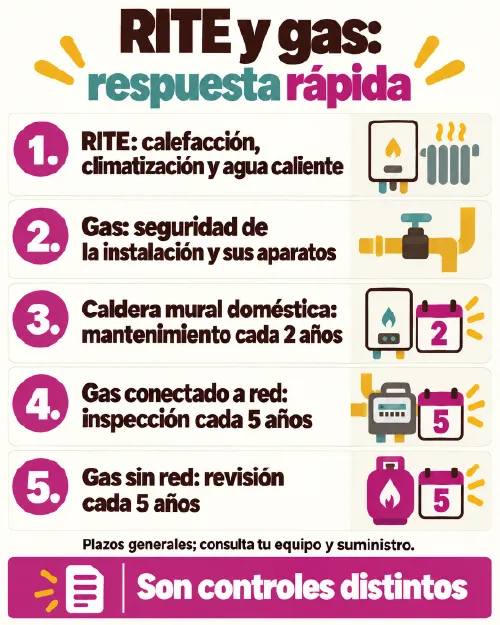 rite y gas - respuesta rapida