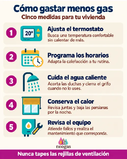 cuanto gasta caldera