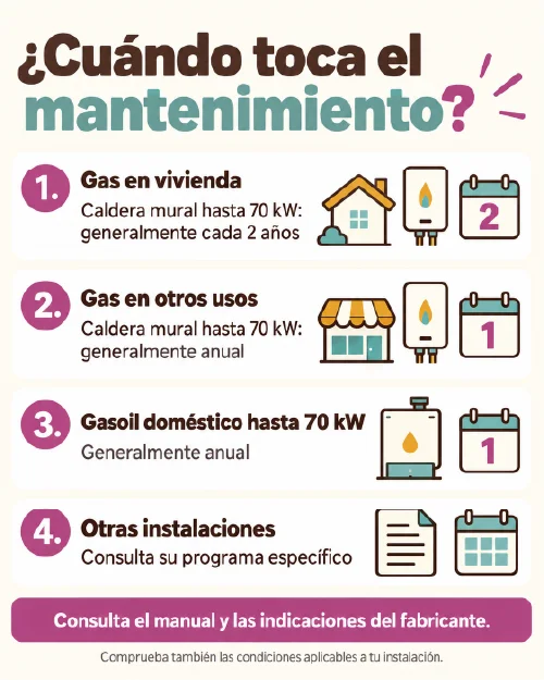 info mantenimiento anual de la caldera cuando es obligatorio
